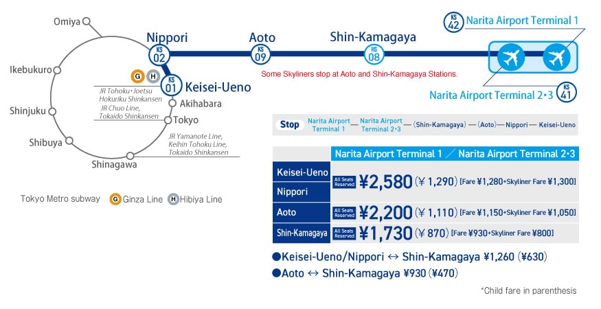 Keisei Skyliner route map